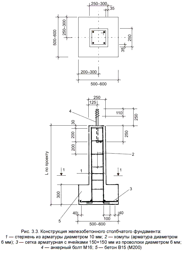 Армирование столбчатого фундамента: схемы и чертежи, как вязать арматуру
